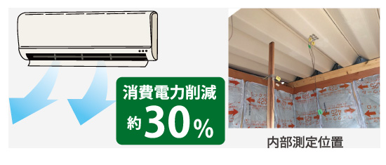 スカイシートを施工した試験