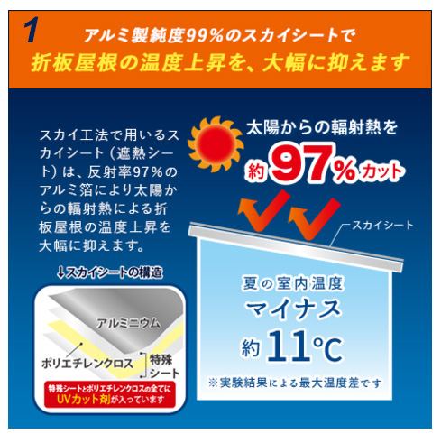 スカイ工法の特徴1