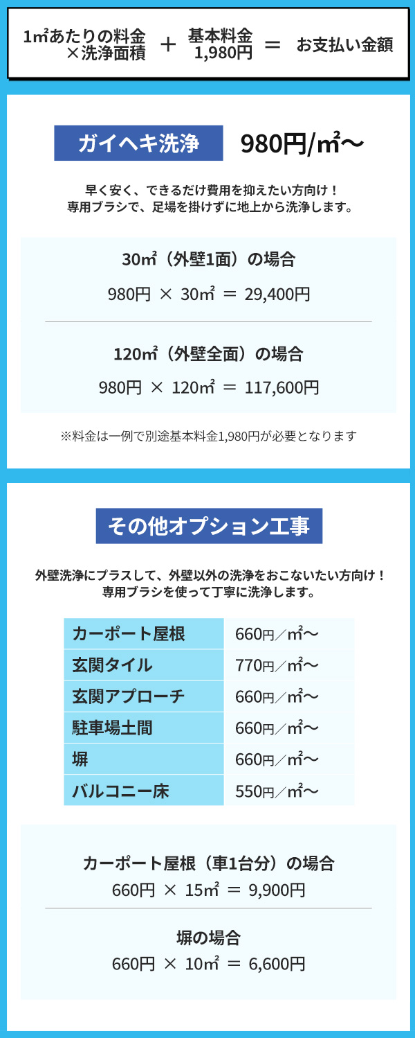 洗浄の料金